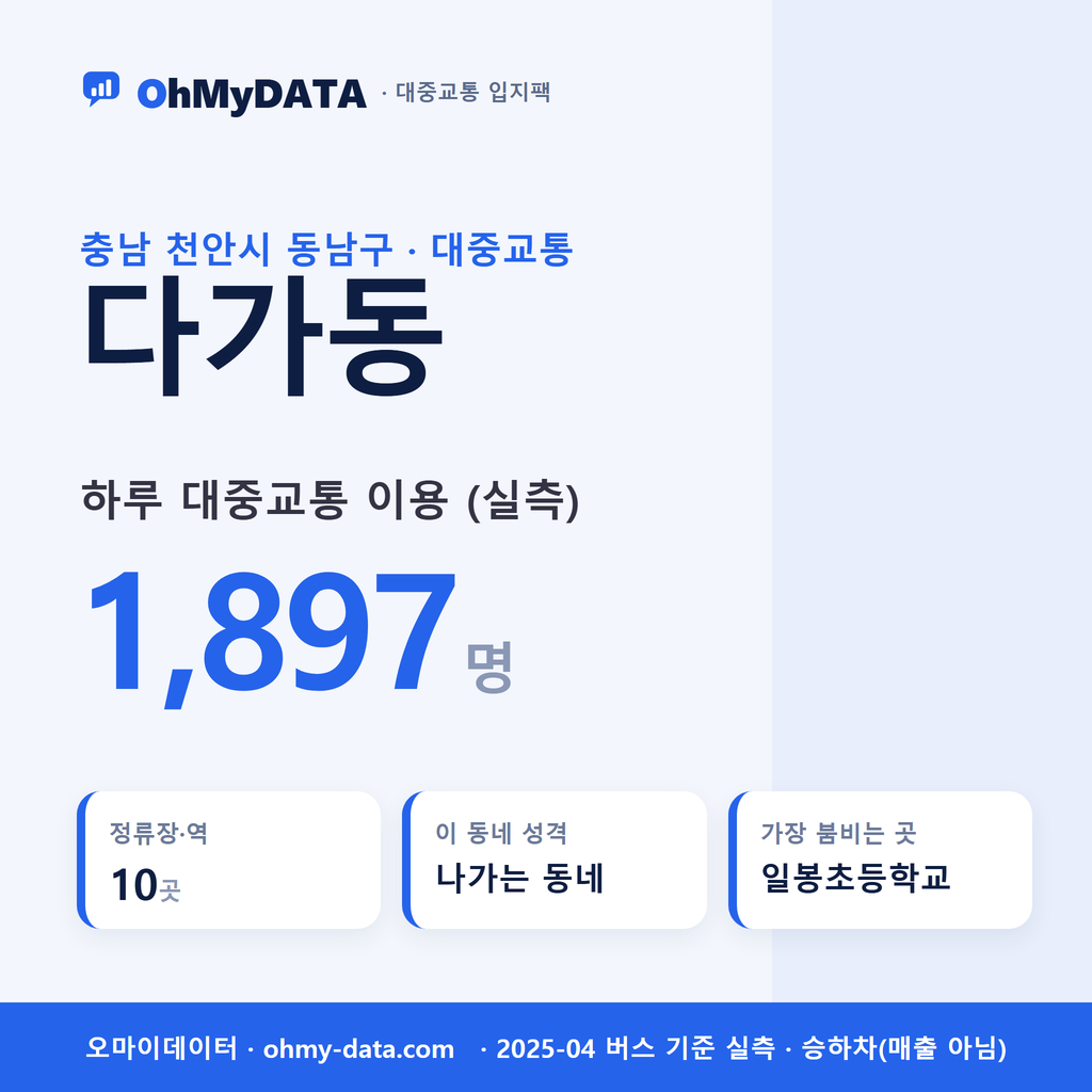 다가동 대중교통 입지팩 표지