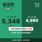 왕궁면 왕궁면_표지.png