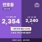만호동 만호동_표지.png