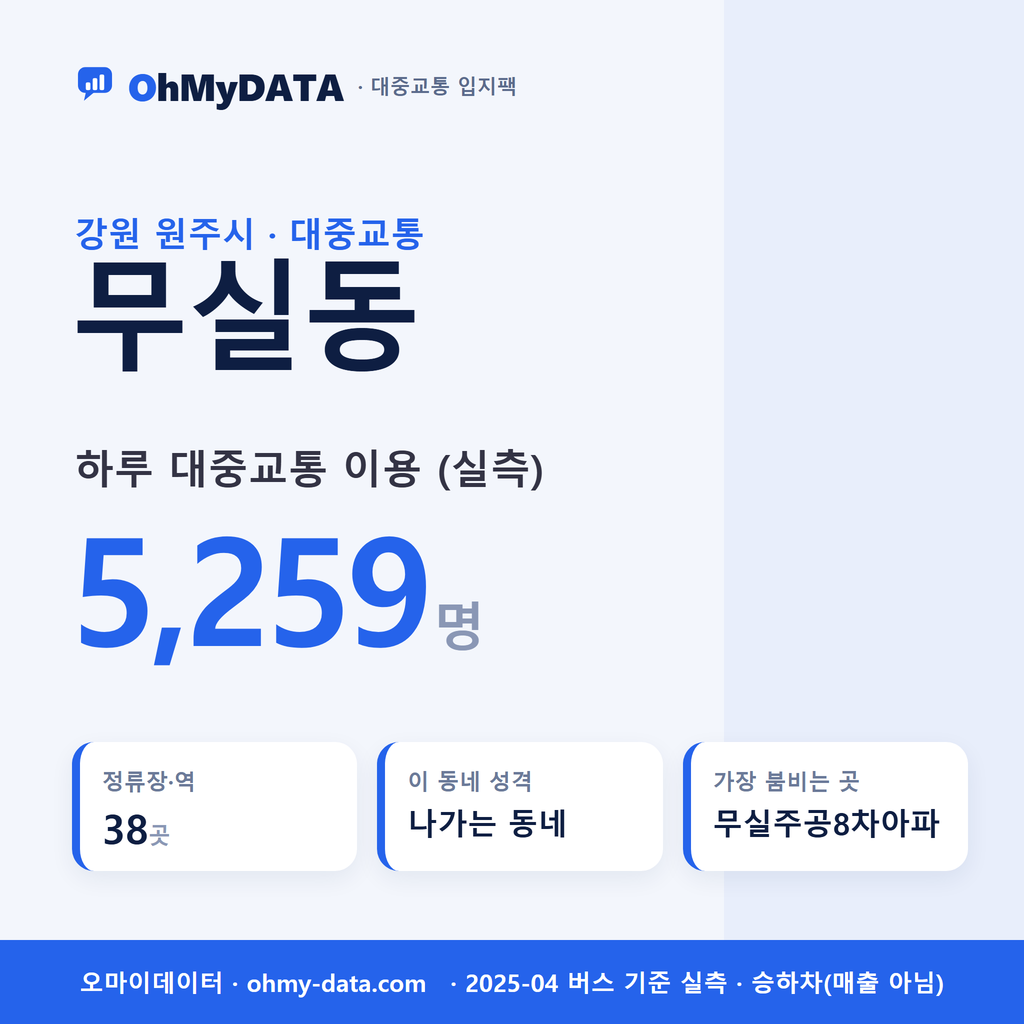 무실동 대중교통 입지팩 표지