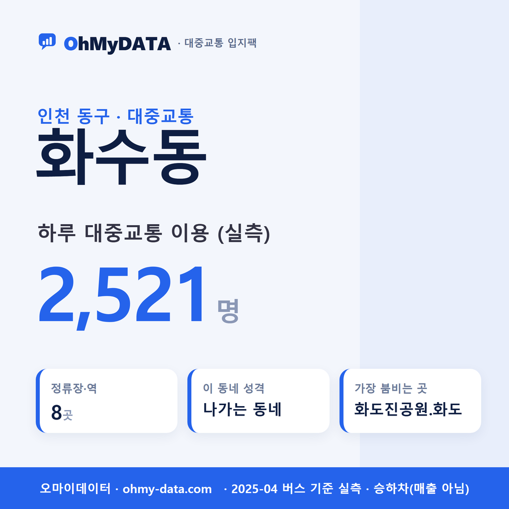 화수동 대중교통 입지팩 표지