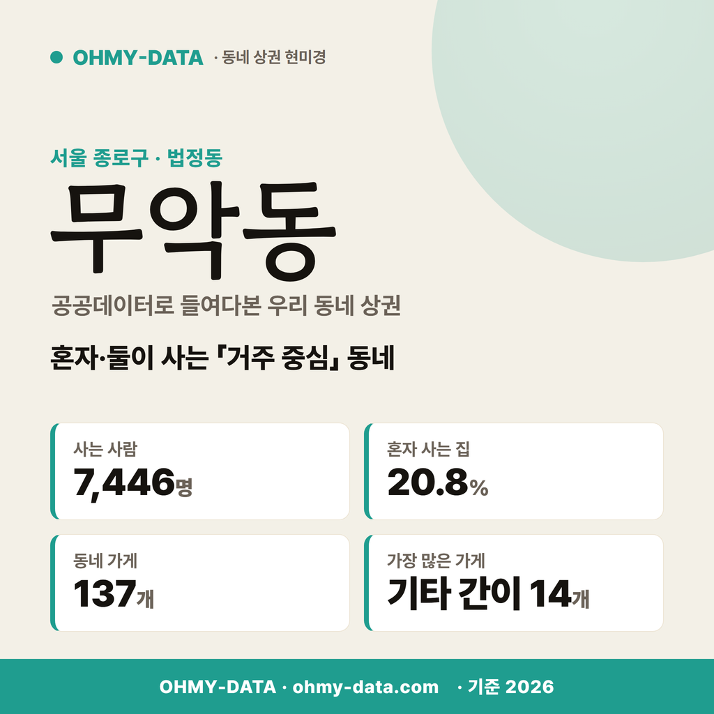 무악동 무악동_표지.png