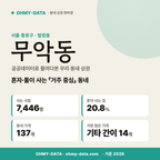 무악동 무악동_표지.png