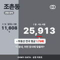 조촌동 조촌동_표지.png