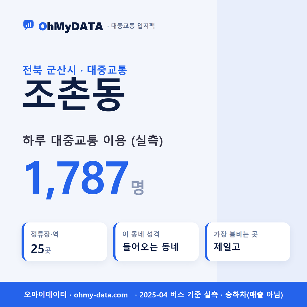 조촌동 대중교통 입지팩 표지