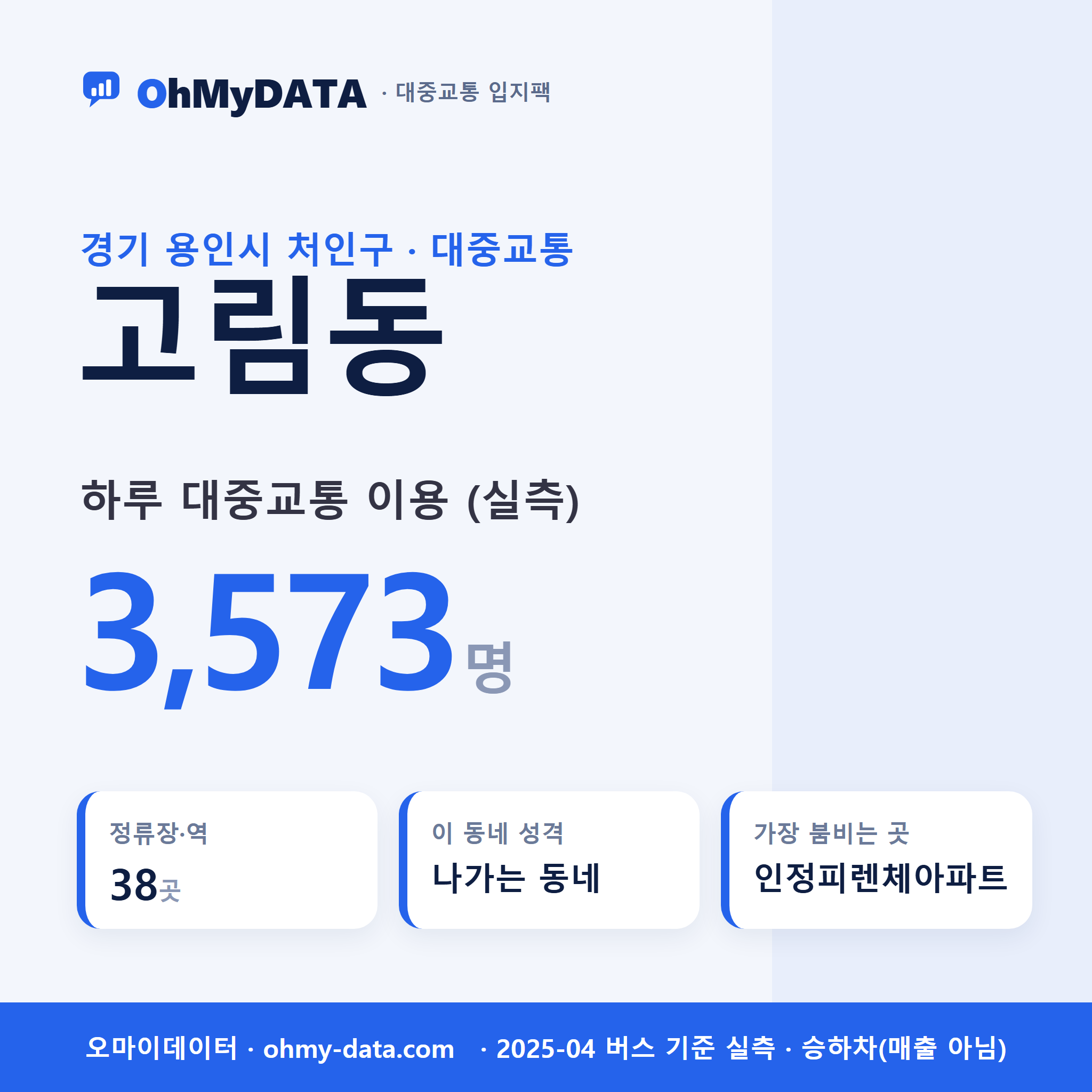 고림동 대중교통 입지팩 표지