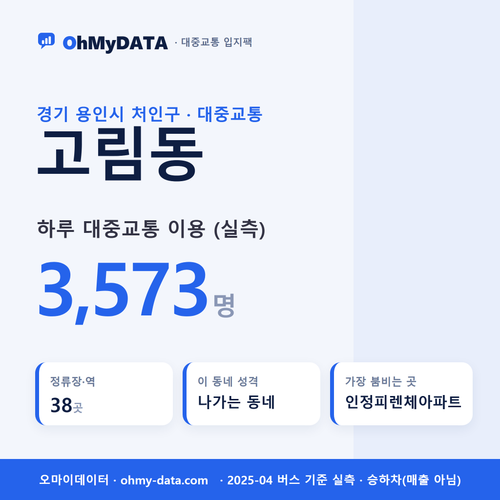 고림동 대중교통 입지팩 표지
