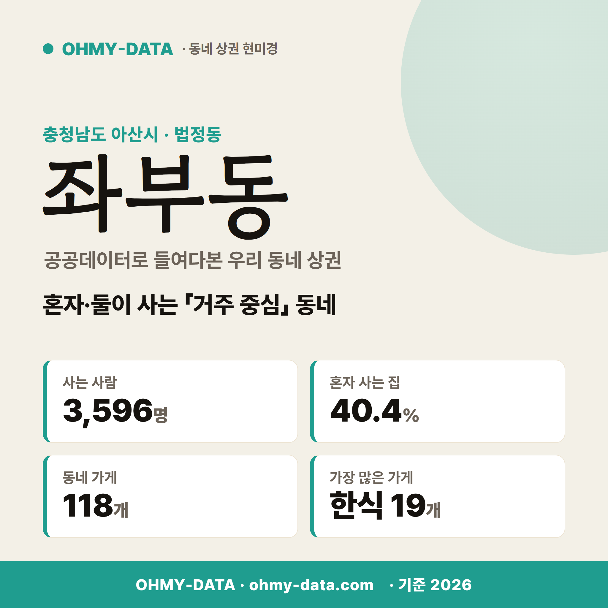 좌부동 좌부동_표지.png
