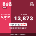 동송읍 동송읍_표지.png