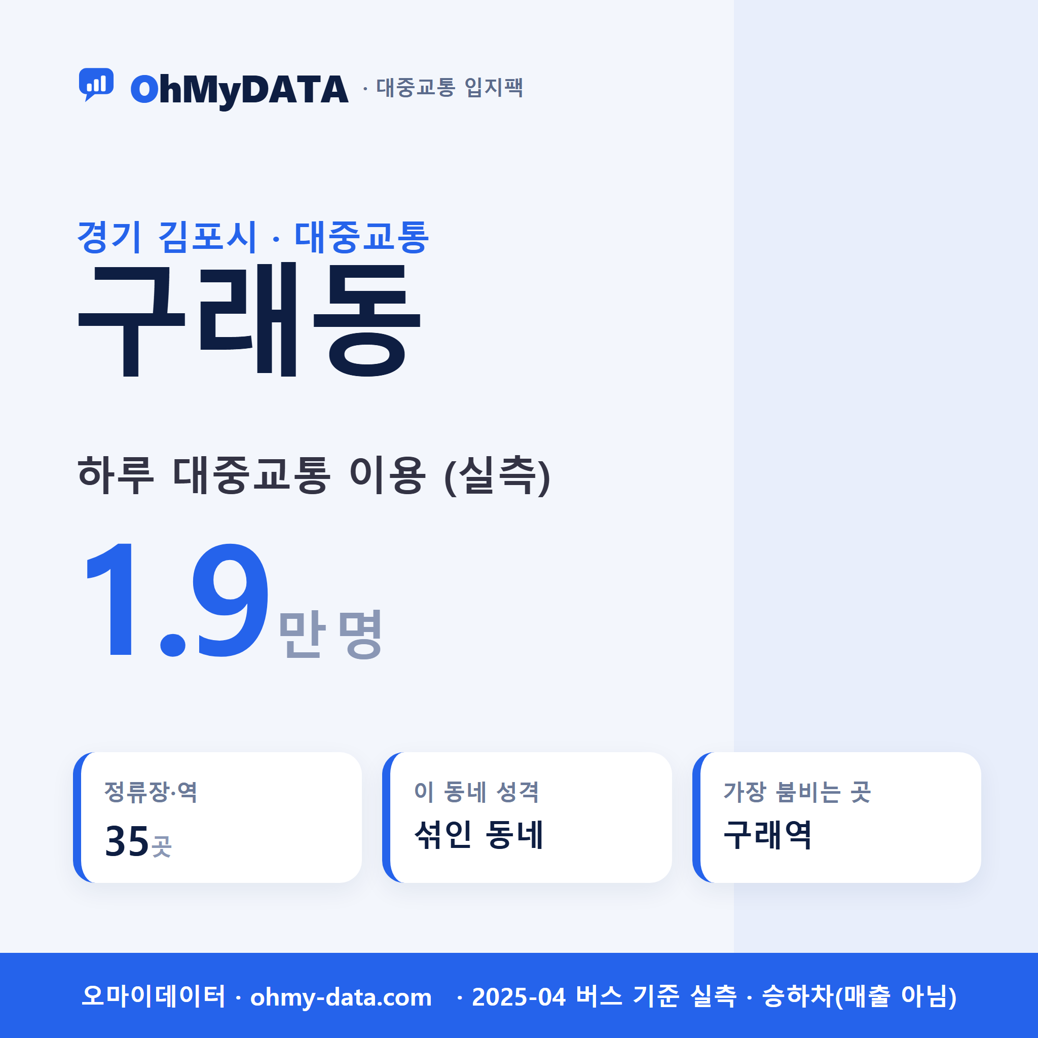 구래동 대중교통 입지팩 표지