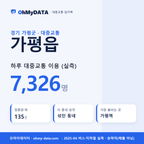 가평읍 대중교통 입지팩 표지