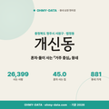 개신동 개신동_표지.png