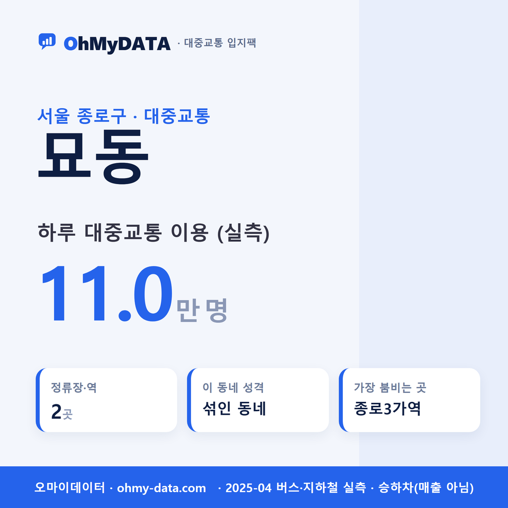 묘동 대중교통 입지팩 표지