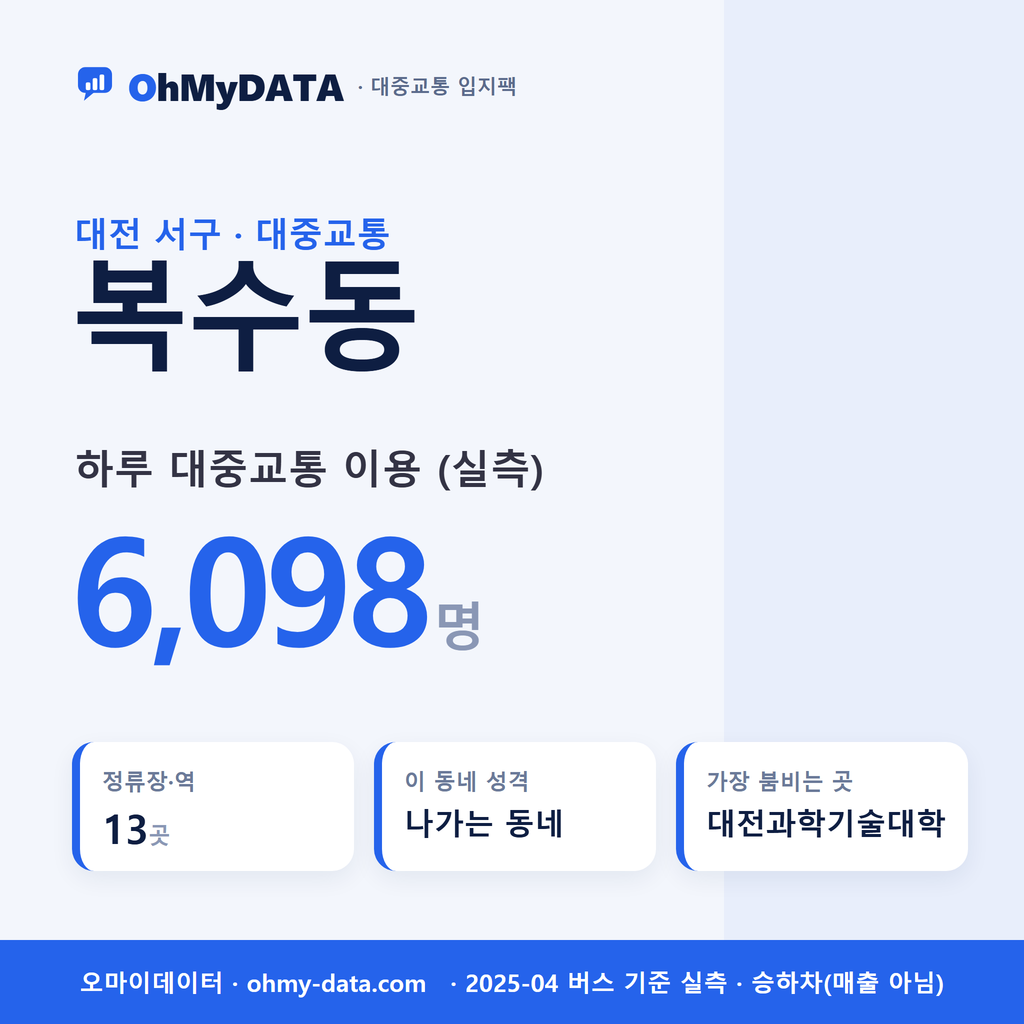 복수동 대중교통 입지팩 표지