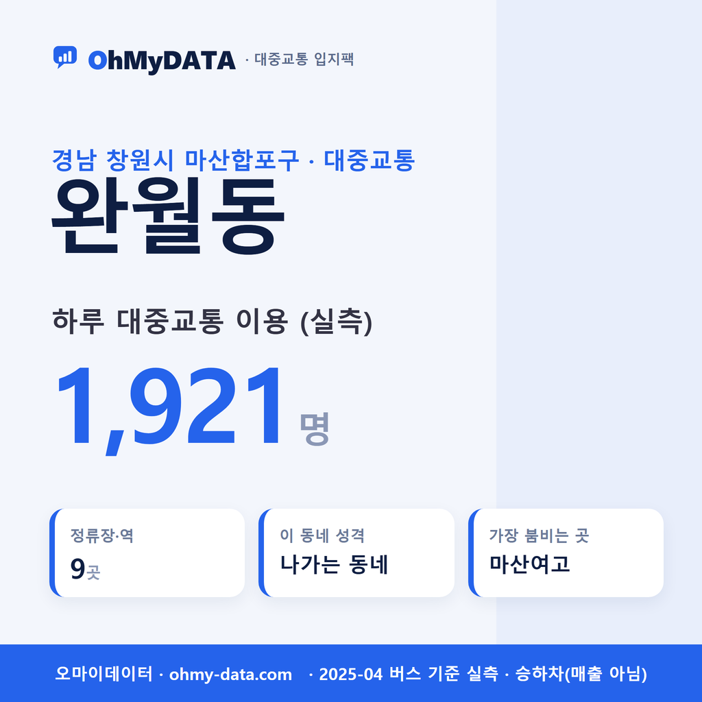 완월동 대중교통 입지팩 표지