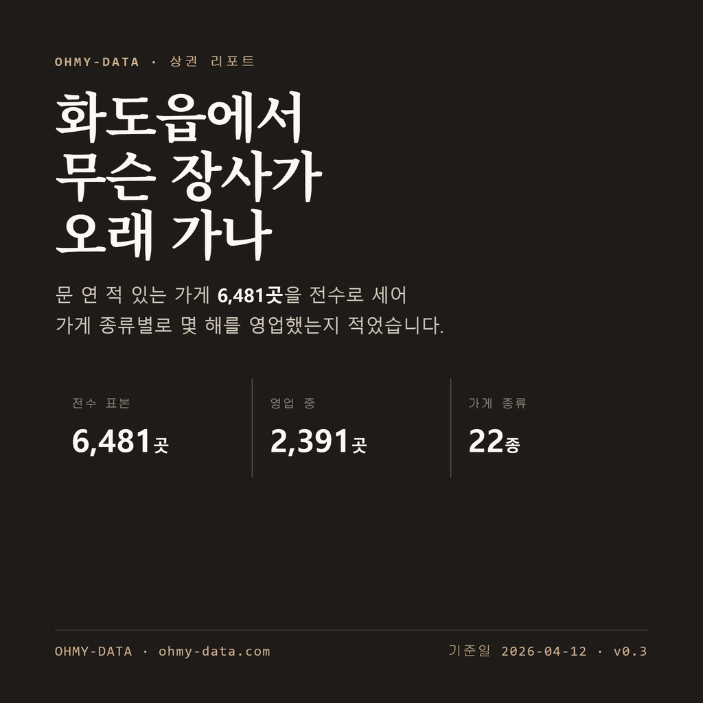 화도읍 표지