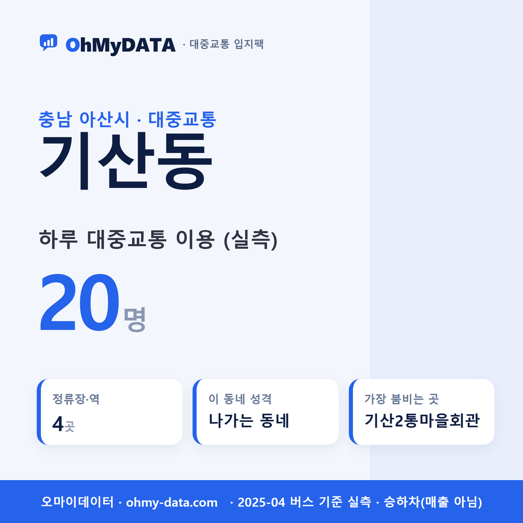 기산동 대중교통 입지팩 표지