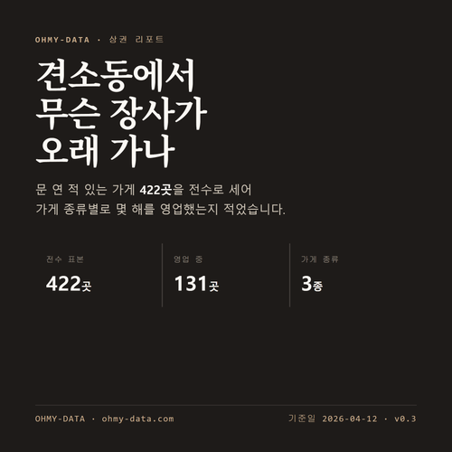 견소동 표지