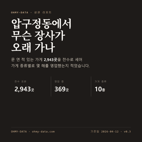 압구정동 표지