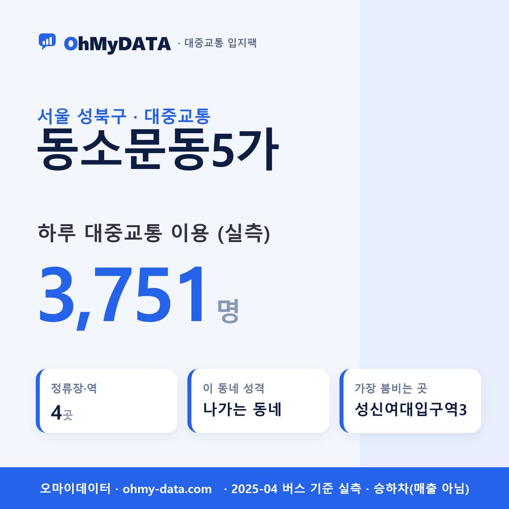 동소문동5가 대중교통 입지팩 표지