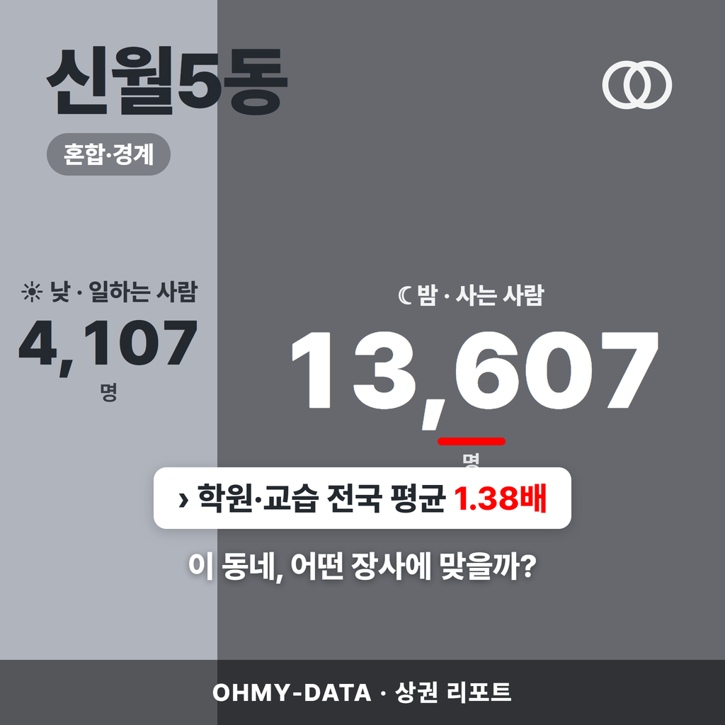 신월5동 신월5동_표지.png