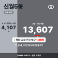 신월5동 신월5동_표지.png