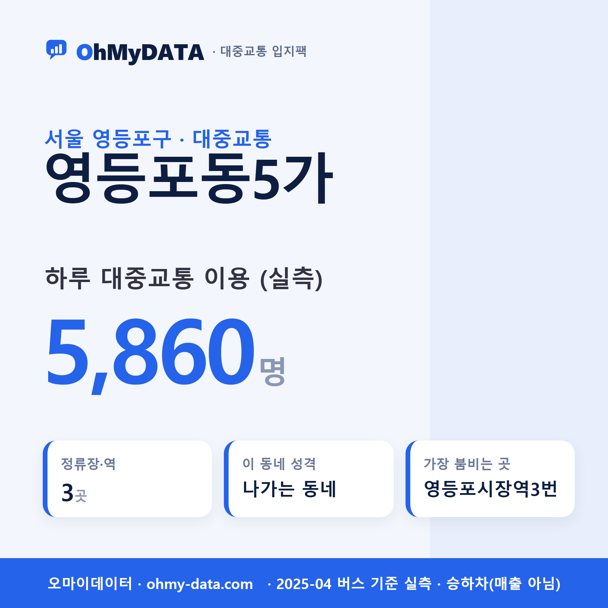 영등포동5가 대중교통 입지팩 표지