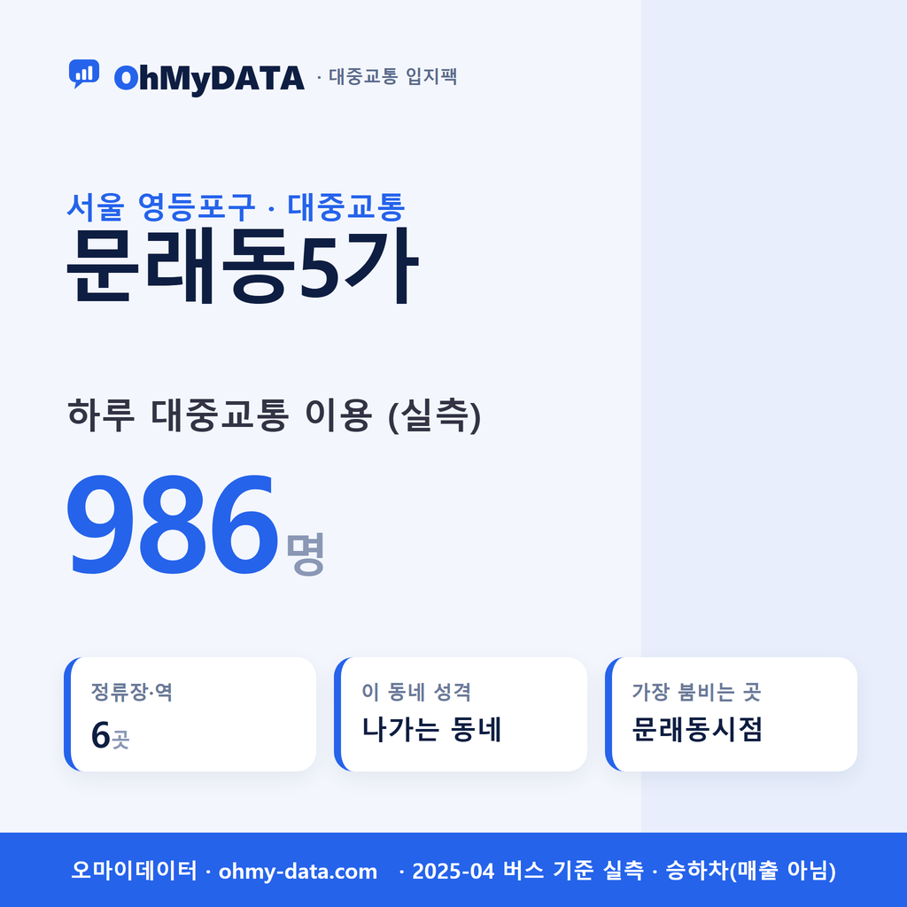 문래동5가 대중교통 입지팩 표지