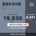 종로5·6가동 종로5·6가동_표지.png