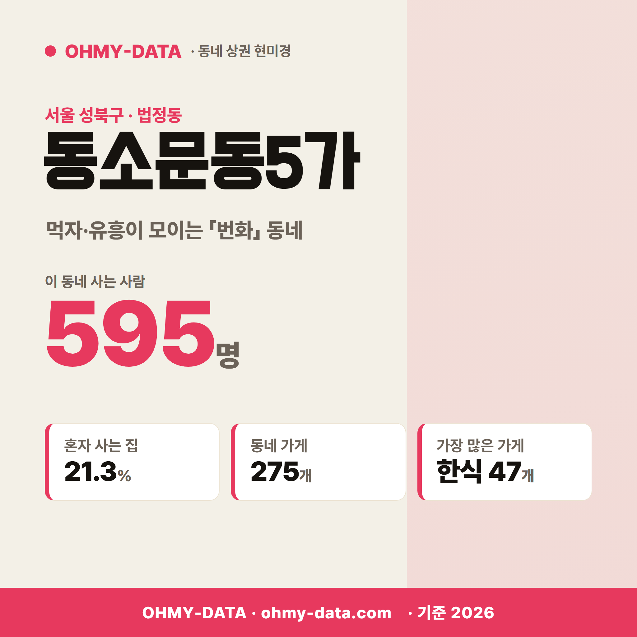 동소문동5가 동소문동5가_표지.png