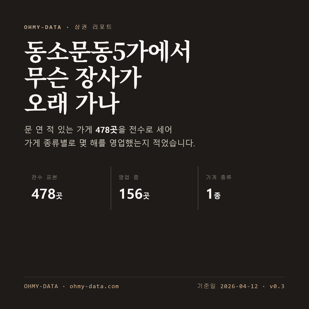 동소문동5가 표지