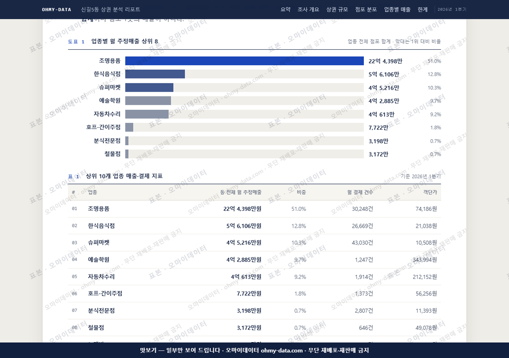 신길5동 신길5동_맛보기1.png