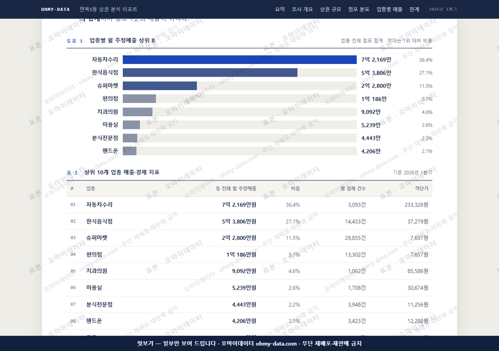 면목5동 면목5동_맛보기1.png