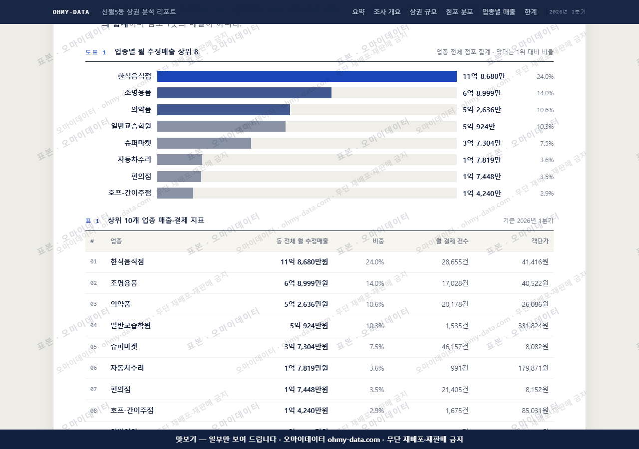 신월5동 신월5동_맛보기1.png