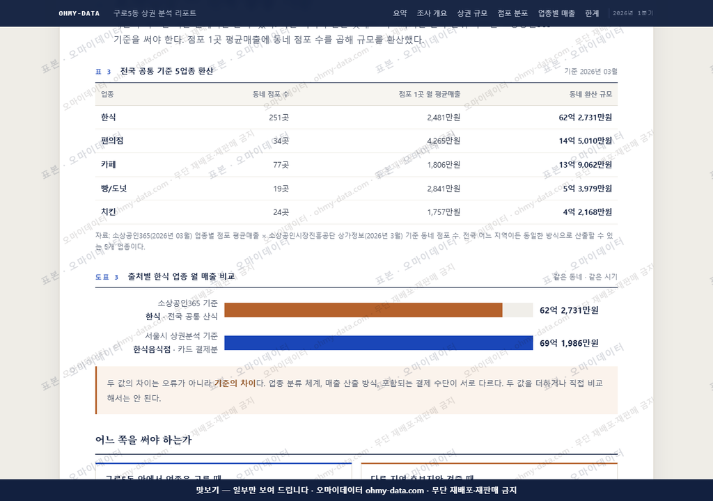 구로5동 구로5동_맛보기4.png