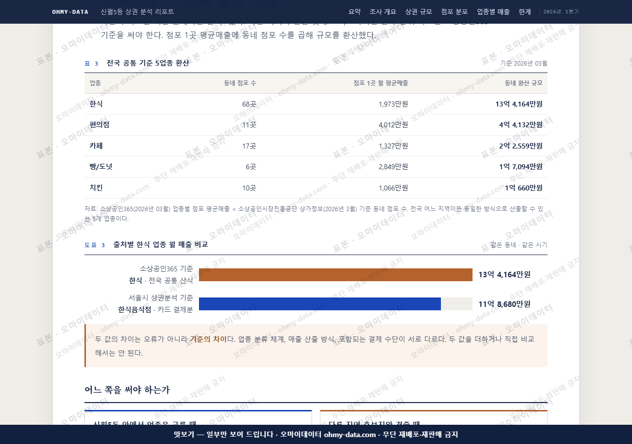신월5동 신월5동_맛보기4.png