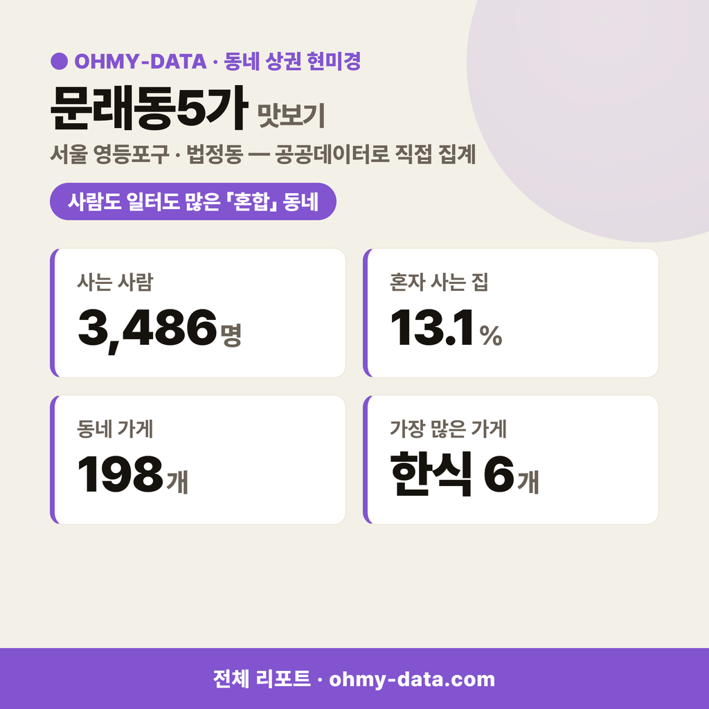 문래동5가 문래동5가_맛보기_1.png