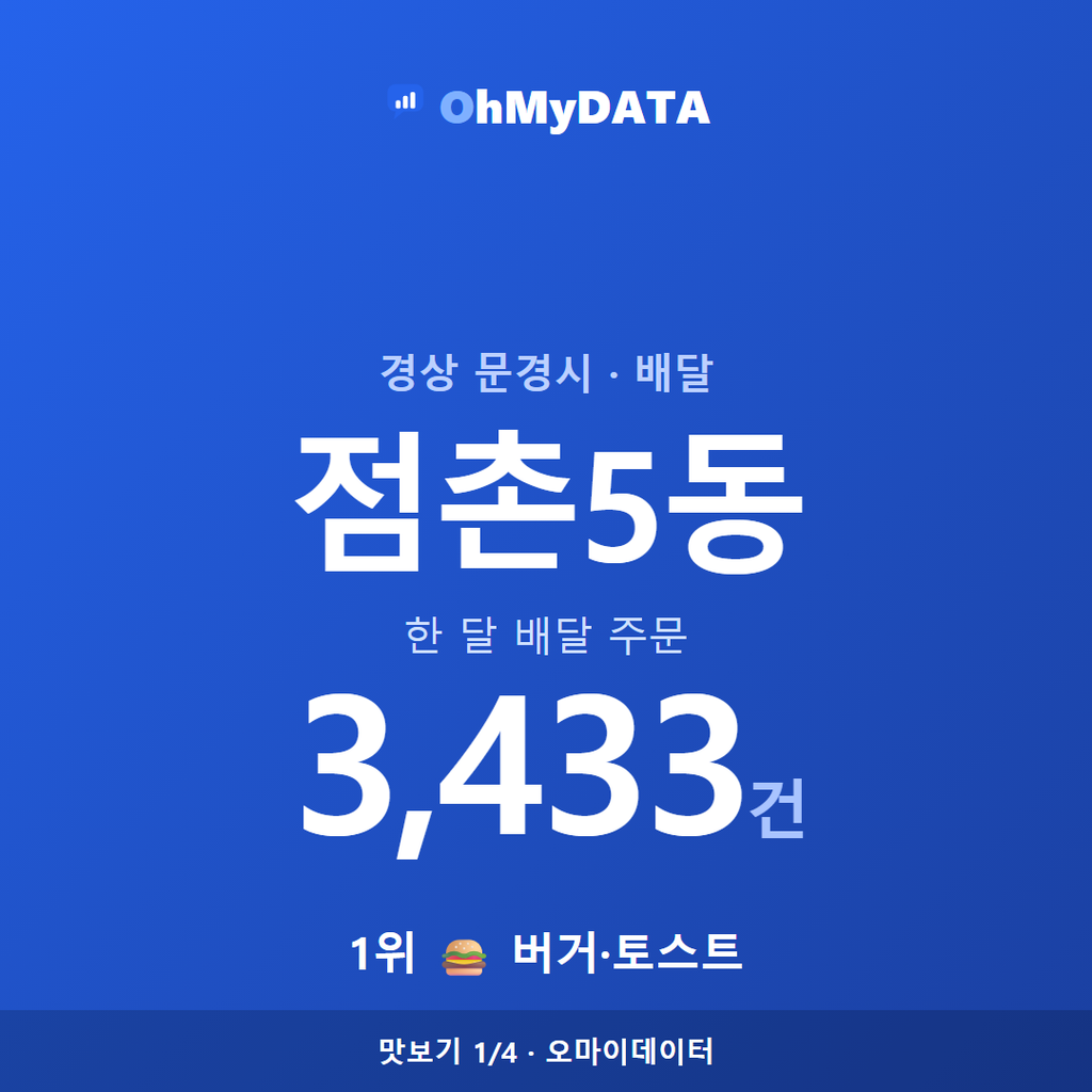 점촌5동 맛보기 1/4