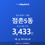 점촌5동 맛보기 1/4