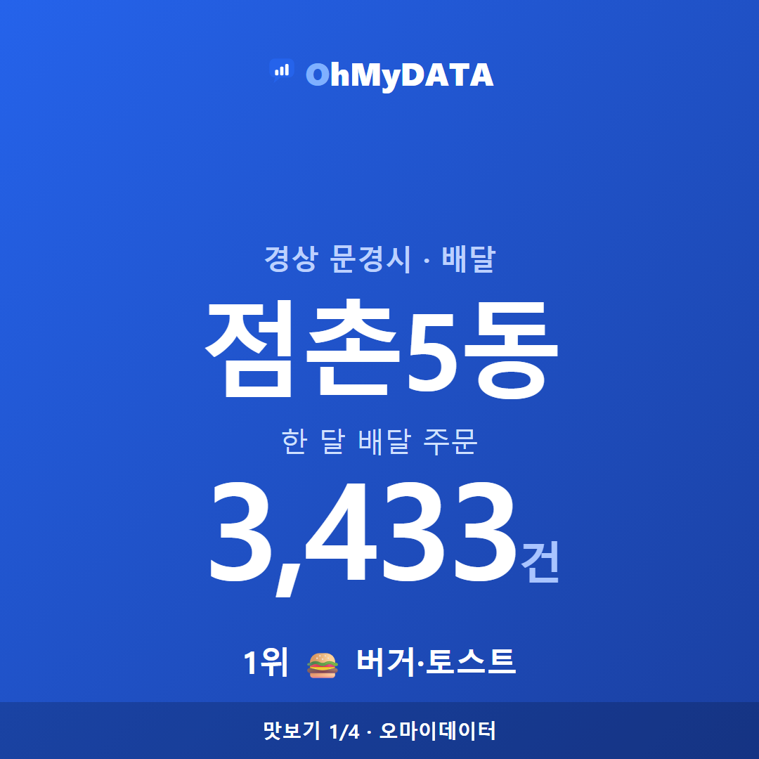 점촌5동 맛보기 1/4