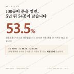 영등포동5가 맛보기 1