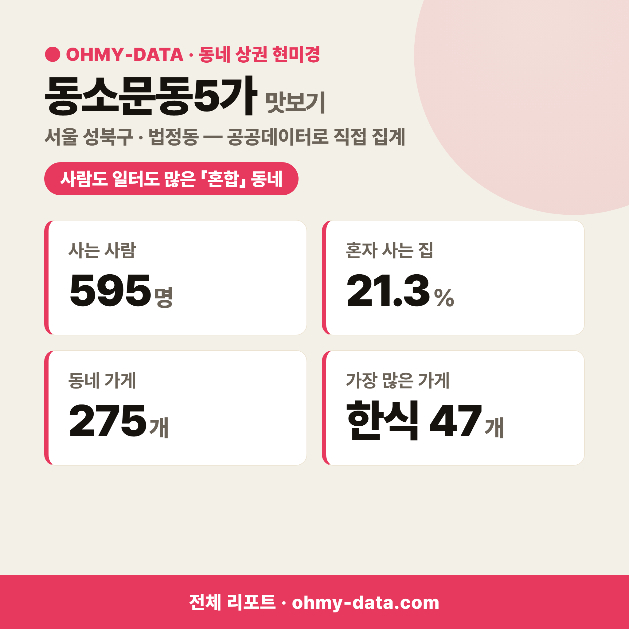 동소문동5가 동소문동5가_맛보기_1.png