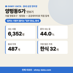 양평동5가 양평동5가_맛보기_1.png
