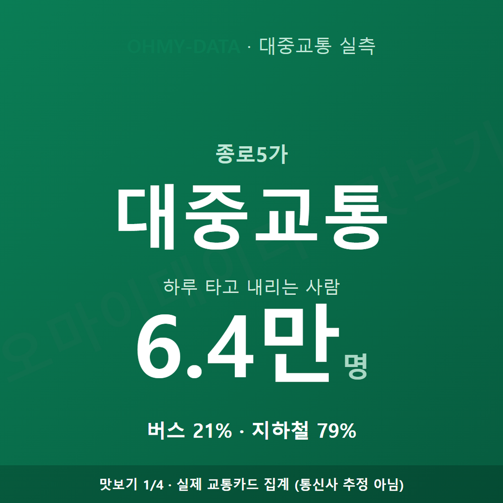 종로5가 맛보기