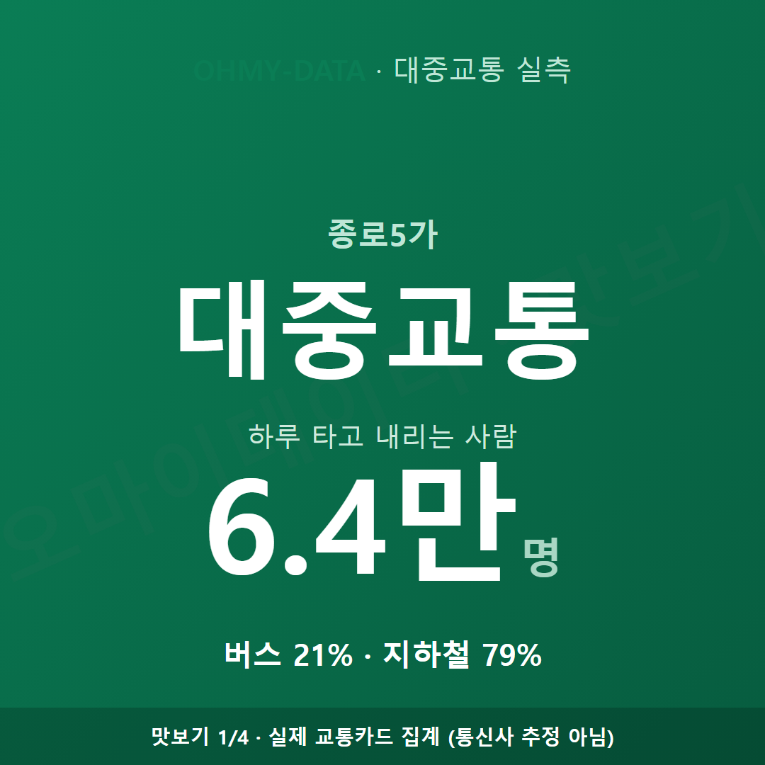 종로5가 맛보기