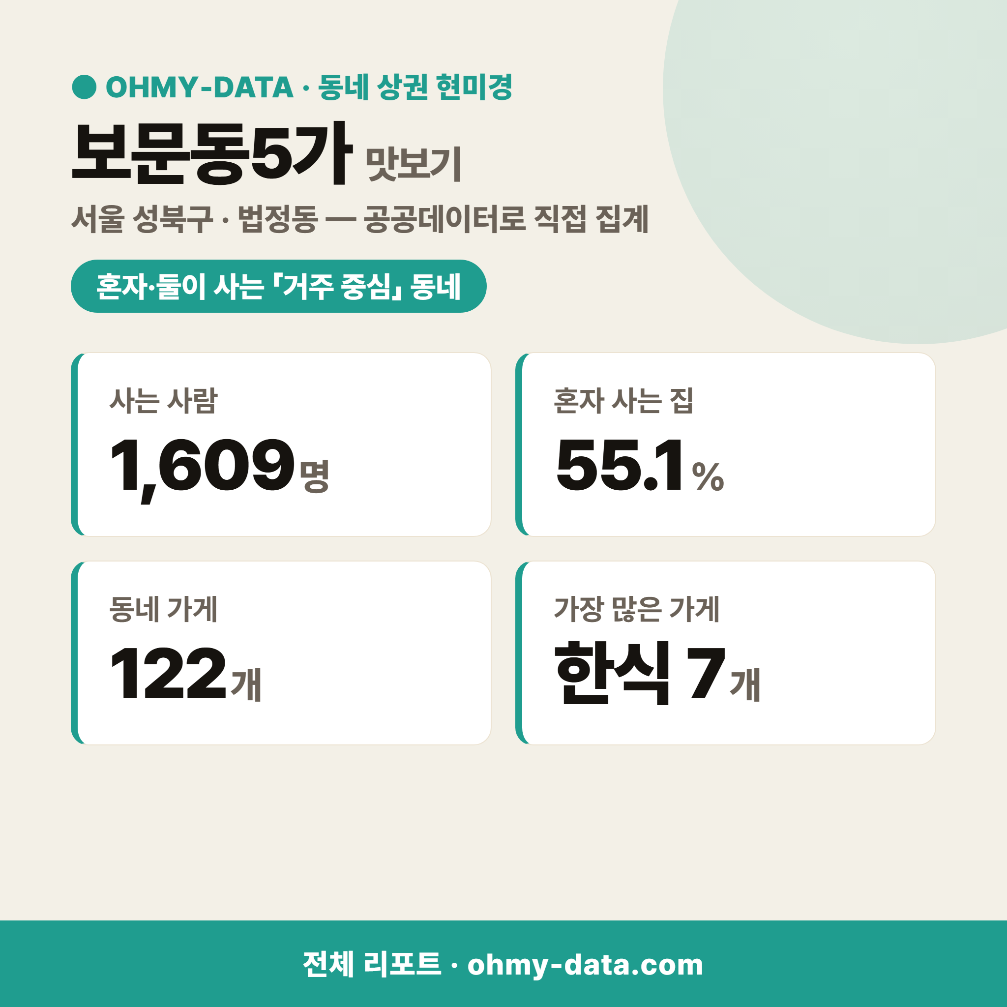 보문동5가 보문동5가_맛보기_1.png