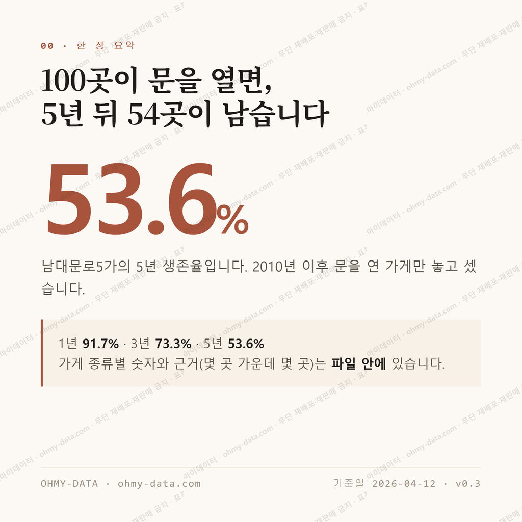 남대문로5가 맛보기 1