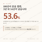 남대문로5가 맛보기 1