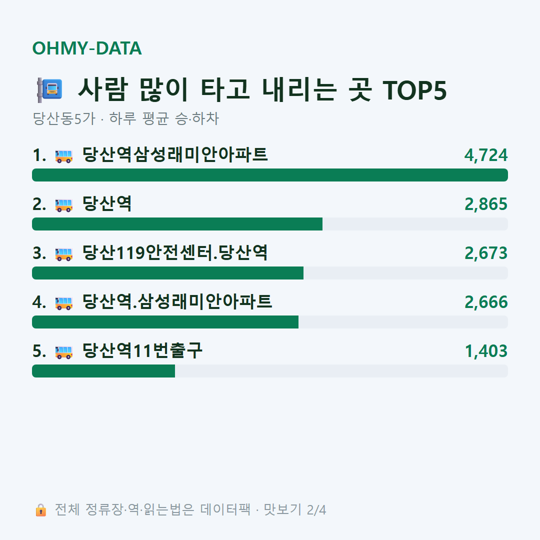 당산동5가 맛보기