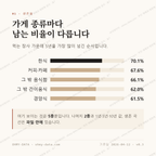 안암동5가 맛보기 2